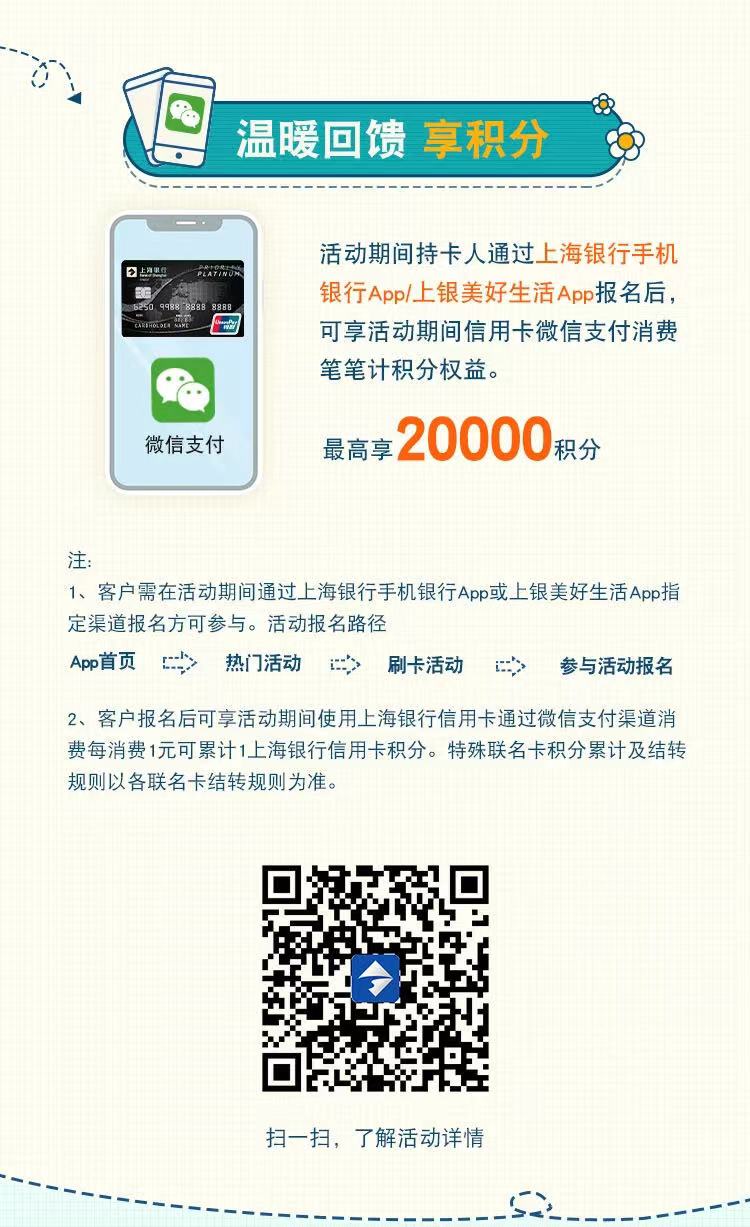 2021年5月3日上海银行信用卡优惠活动推荐