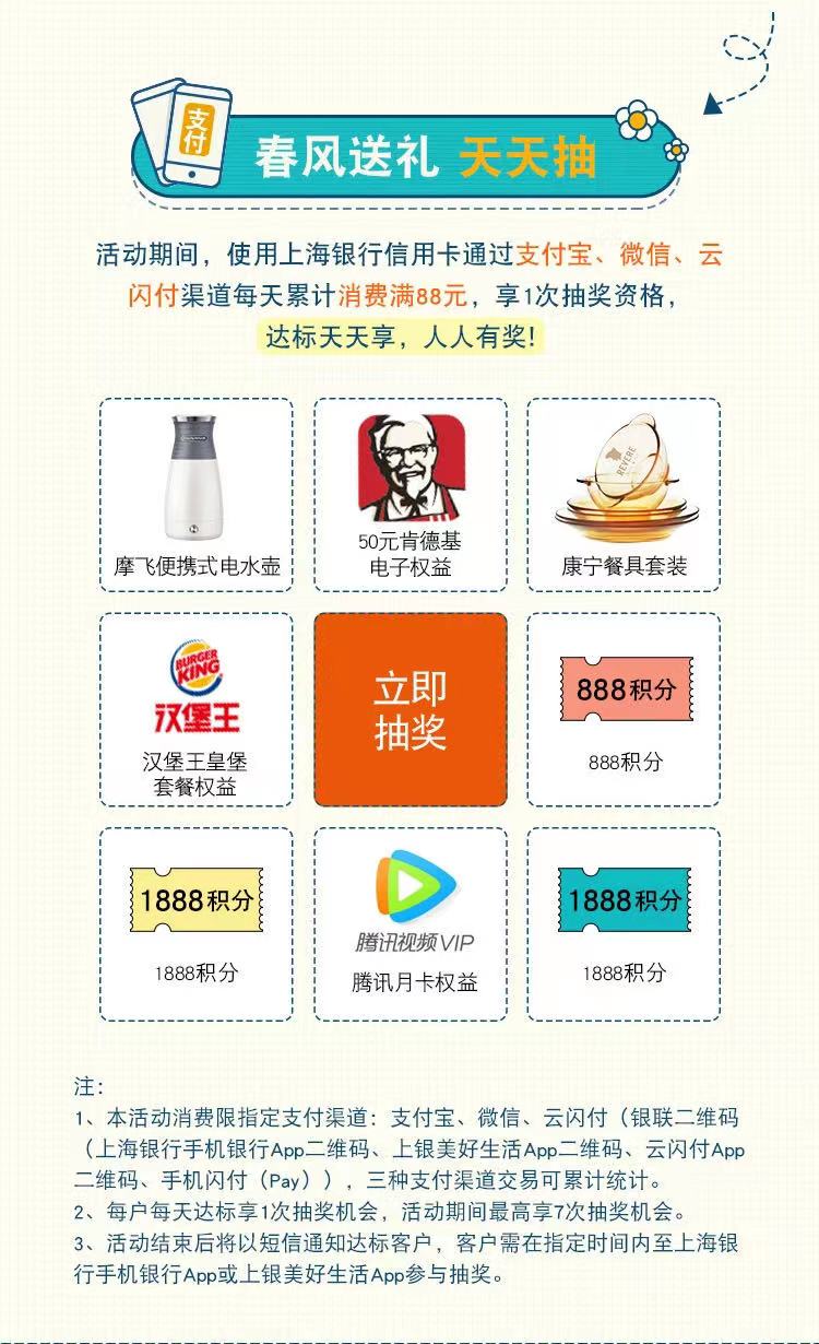 2021年5月3日上海银行信用卡优惠活动推荐