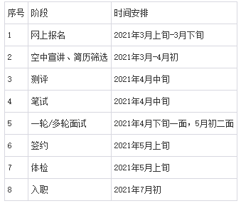 2021年中国光大银行成都分行春季校园招聘