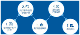 上海银行信用卡：分期购沃尔沃 享长期数及低费率
