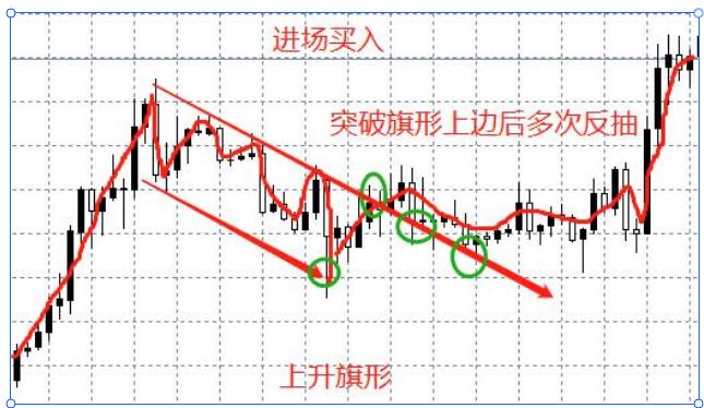 外汇图表的作用是什么？